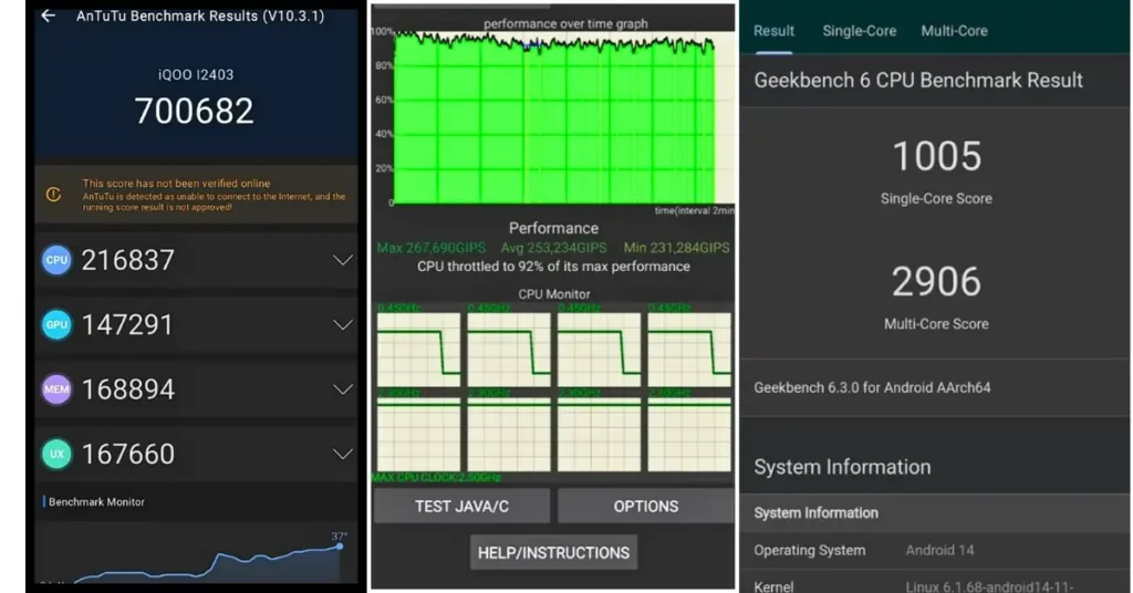 iQOO Z9s Review: Top Budget Mobile with ? Performance